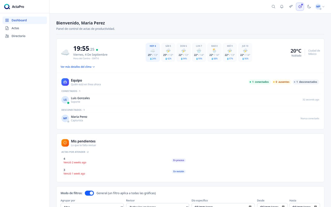 Dashboard de ActaPro con KPIs y gráficas