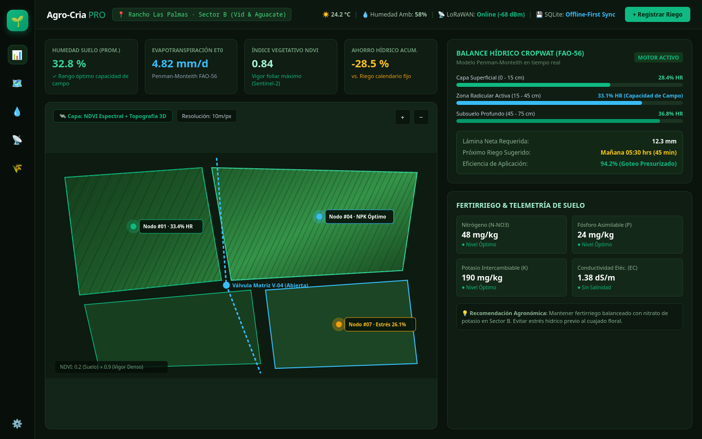 Dashboard agronómico con polígonos satelitales, CROPWAT y telemetría de suelo